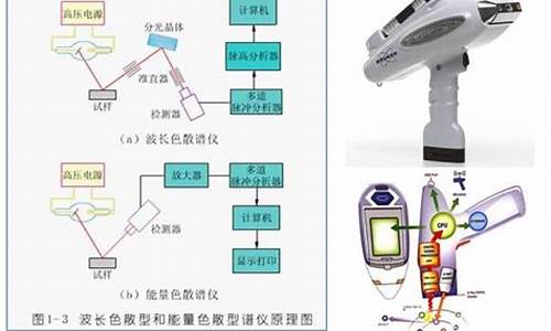 金属材料化学成分检验(金属化学成分检验的常见手段)